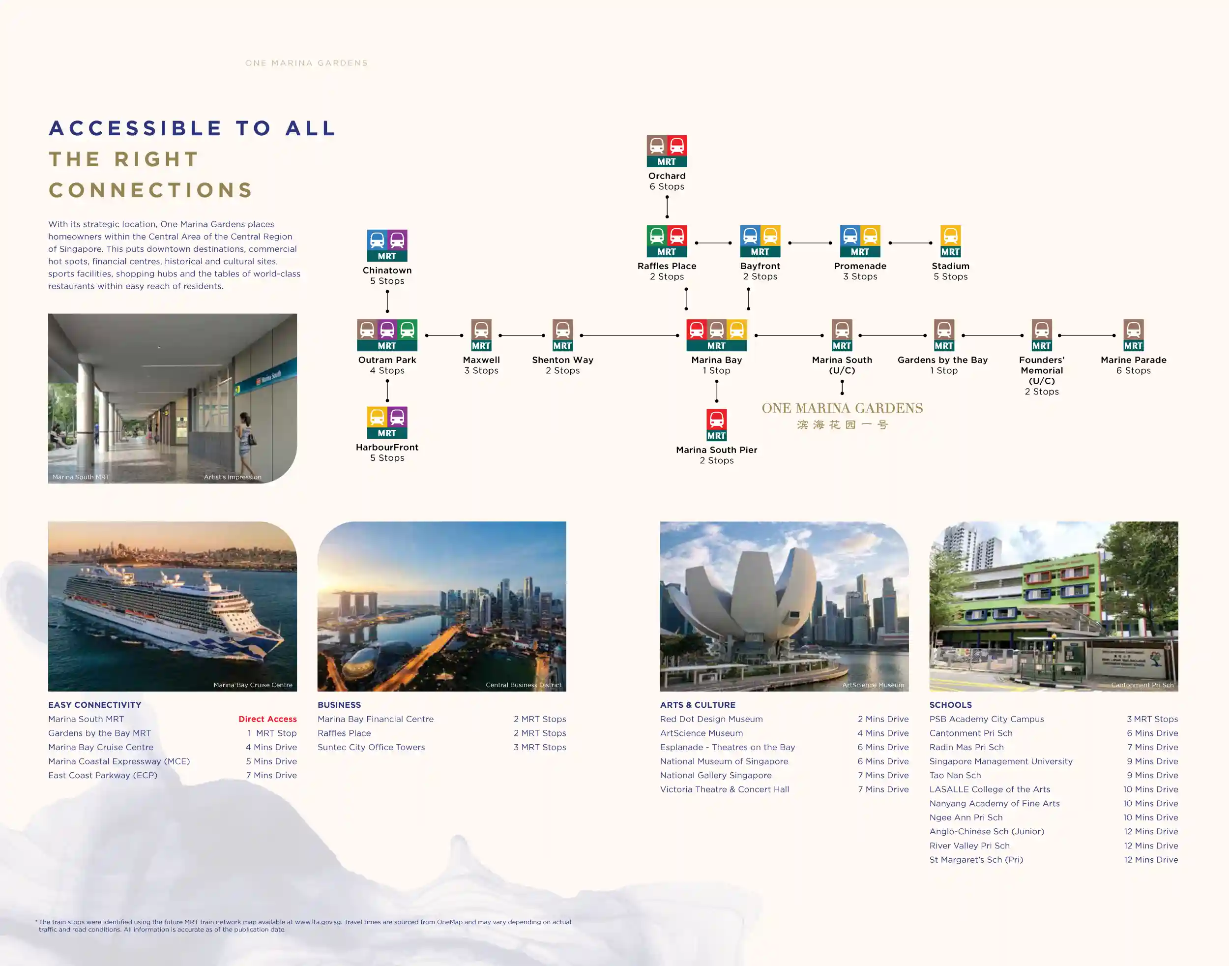 One Marina Gardens location map showing MRT routes, number of stops to key Singapore districts, and estimated driving time to CBD, Orchard, Marina Bay and major amenities.